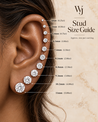 Diamond earring size guide showing carat sizes for comparison